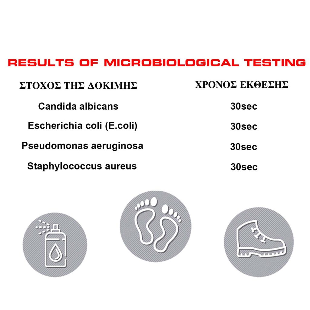 Pro-Tools | PodoSept Αντιβακτηριακό Απολυμαντικό - 120ml - Image 2