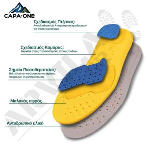 Ανατομικόι Πάτοι Παπουτσιών Capa-One CloudStride